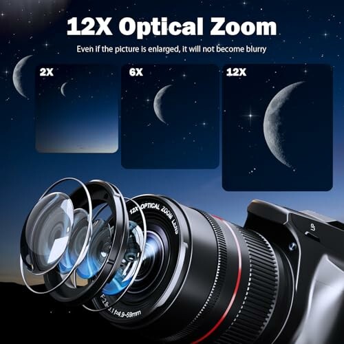 Camera demonstrating 12X optical zoom with moon images at 2X, 6X, and 12X.
