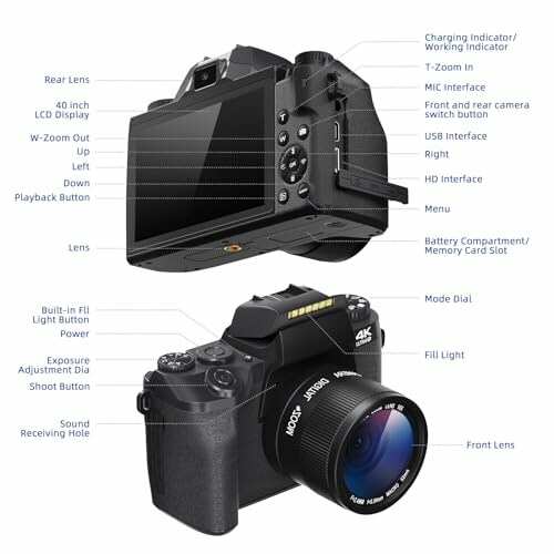 Diagram of a digital camera with labeled features.