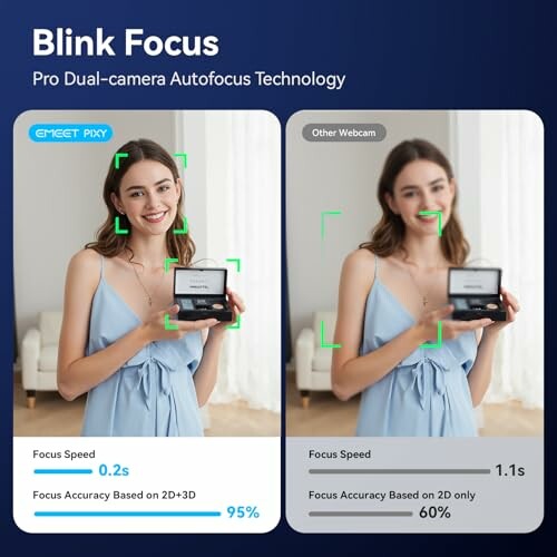 Comparison of dual-camera autofocus technology with a woman holding a box.