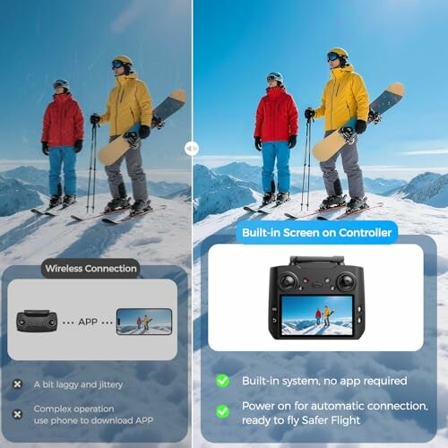 Skiers with drone controller comparison of wireless connection and built-in screen.