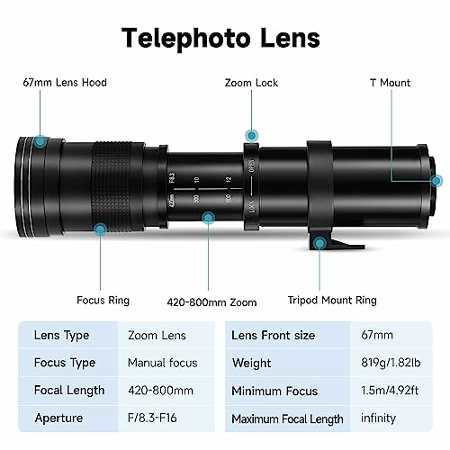 Diagram and specifications of a telephoto lens.